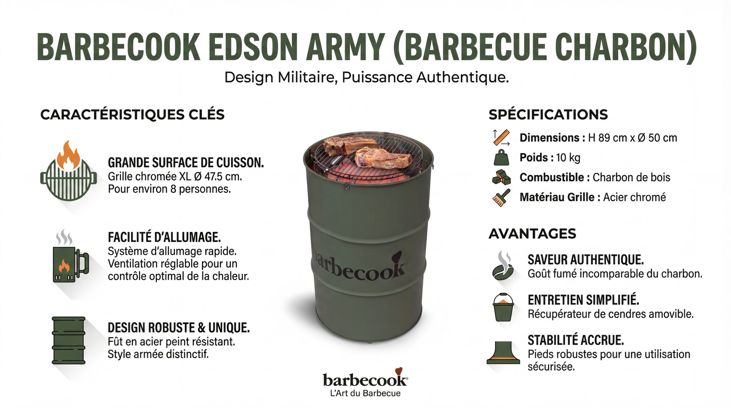 Infographie caractéristiques techniques Barbecook Edson Army - Barbecue charbon
